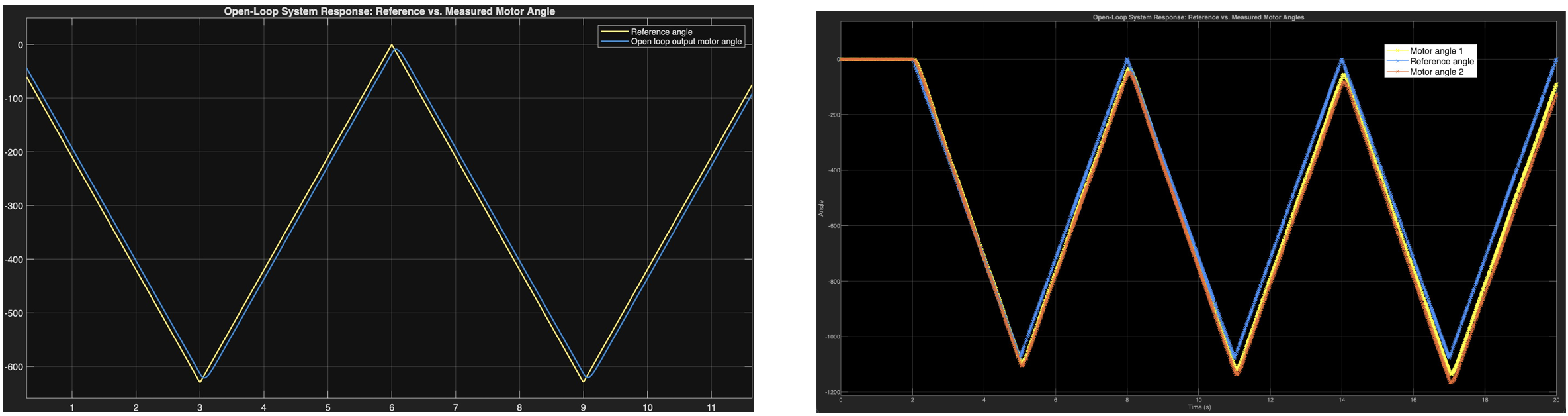 Open Loop Base Response